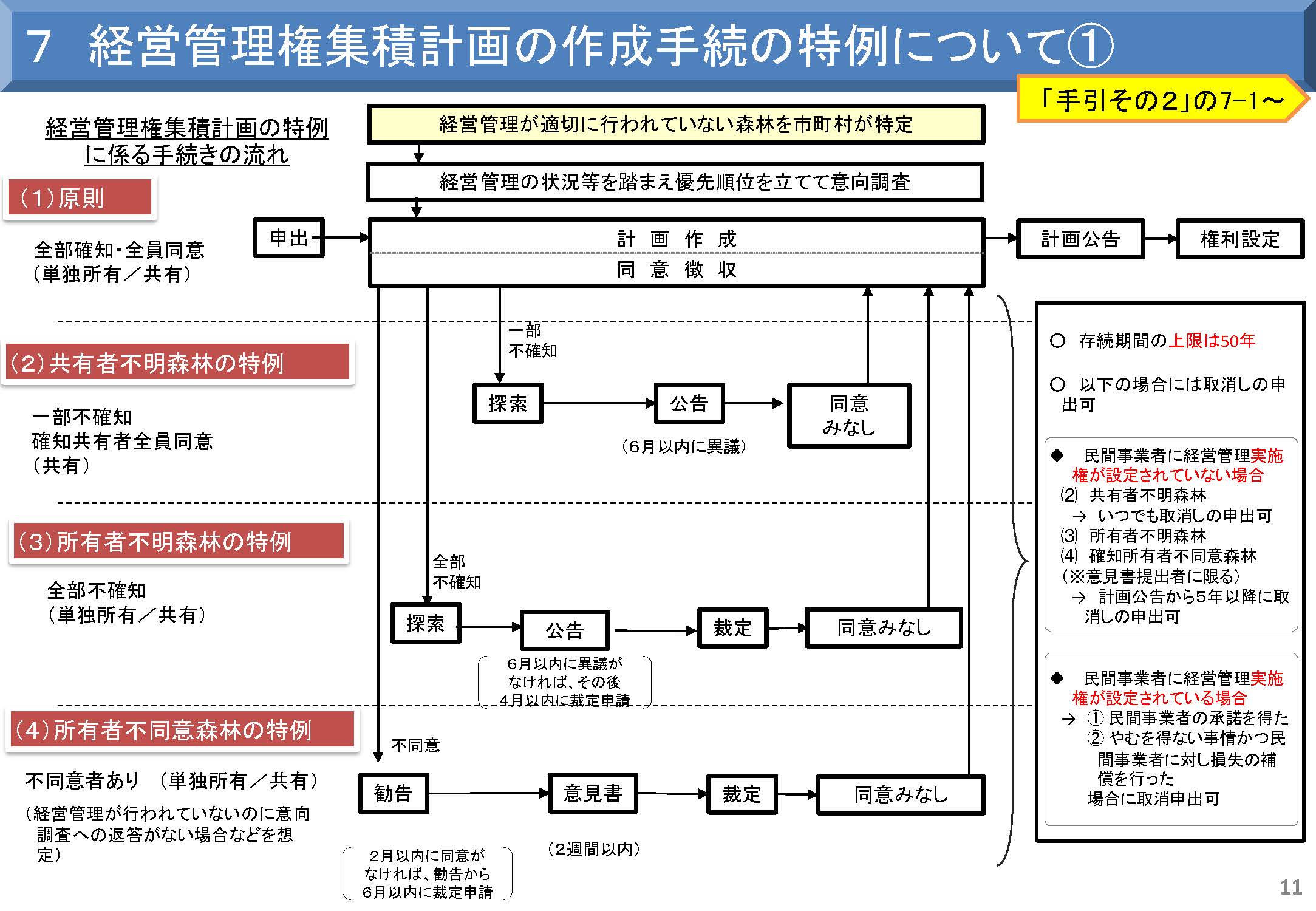 森林経営管理制度の事務の手引きの改正とガイドラインの公表