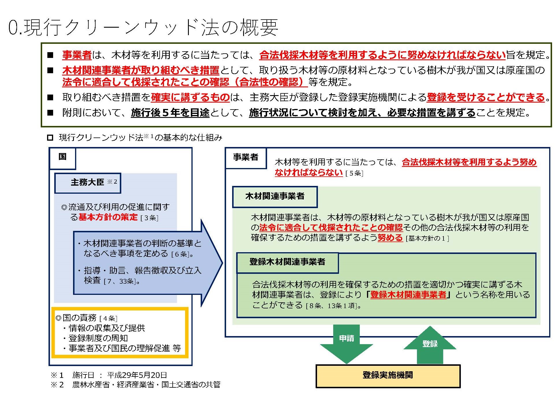 合法伐採木材等の流通及び利用に係る専門委員会を設置し、第1回委員会を開催しました