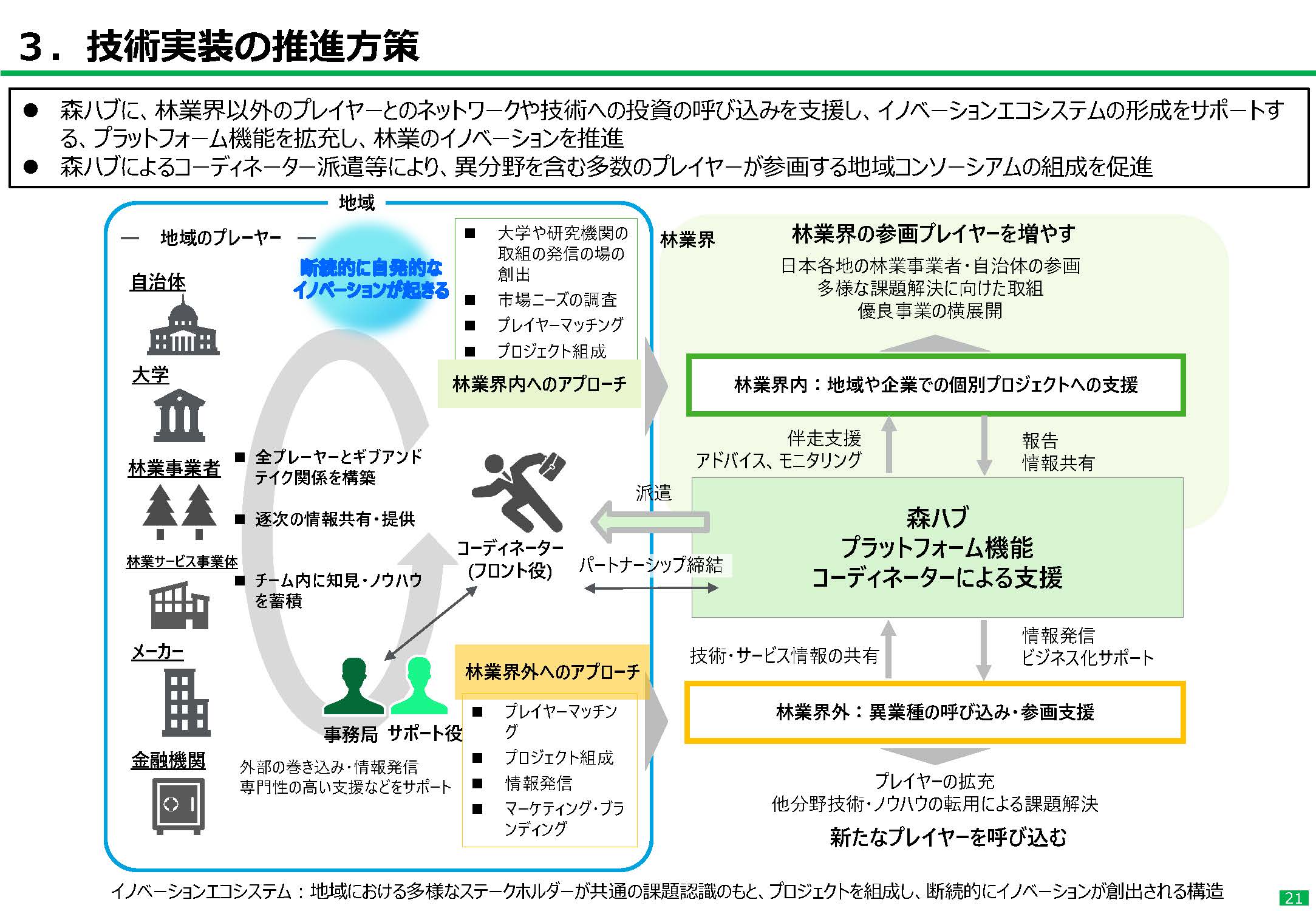 「林業イノベーション現場実装推進プログラム」をアップデートしました