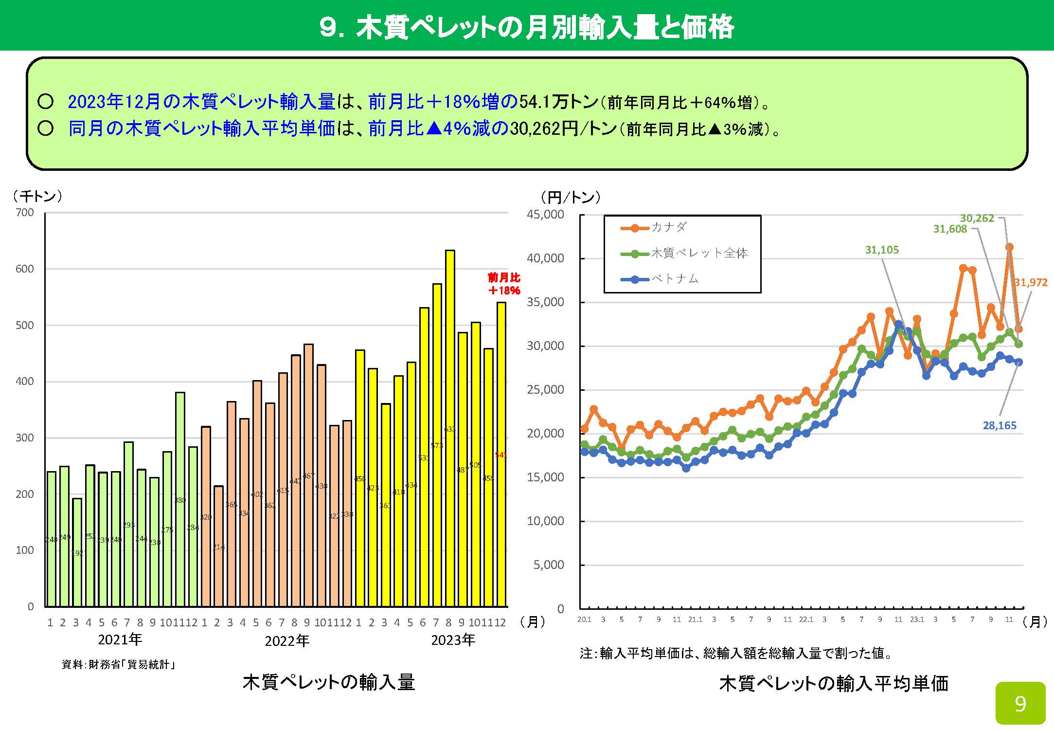 2023年の木材輸入実績を公表しました