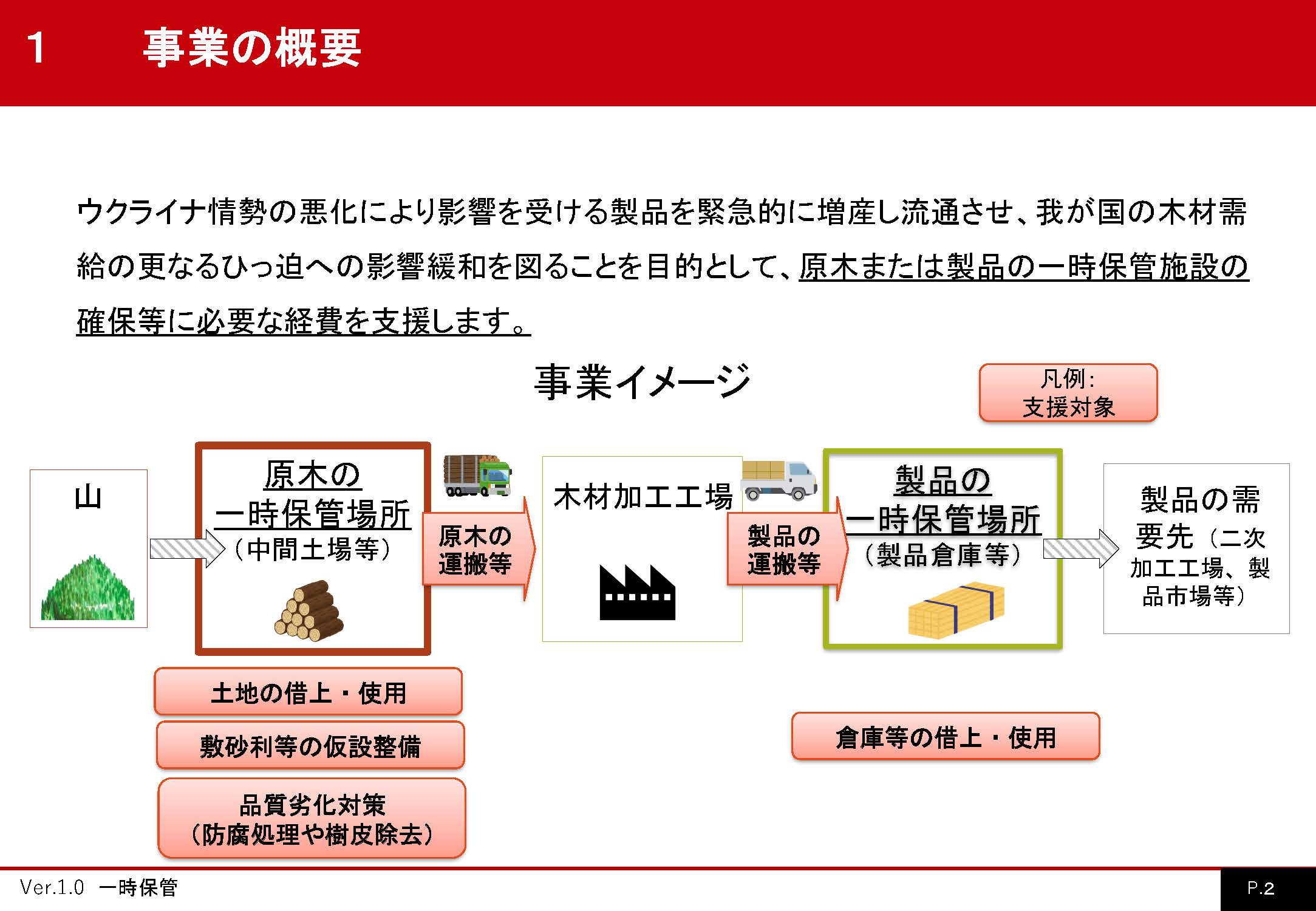 国産材転換支援緊急対策事業のうち一時保管緊急支援事業と建築用木材の転換促進支援事業の公募が開始されました