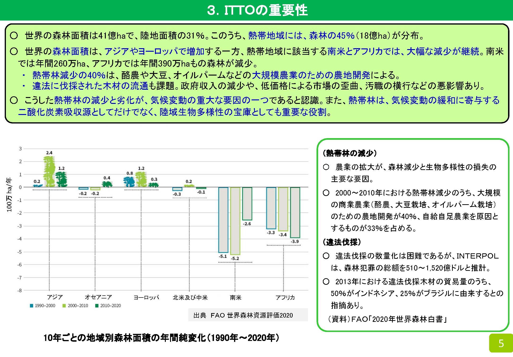 ITTOの概要と我が国の貢献などをとりまとめた資料を更新しました