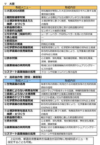 【新規事業のご案内】水田農業を営む農業者の皆様へ