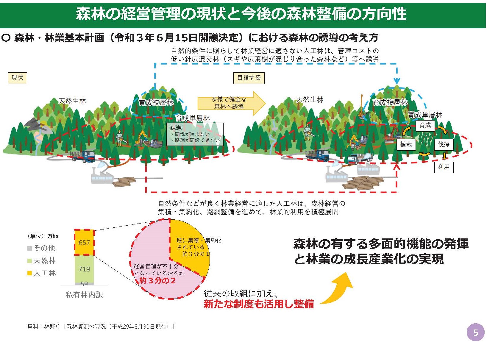 森林経営管理リーダー育成研修の資料を公開しました