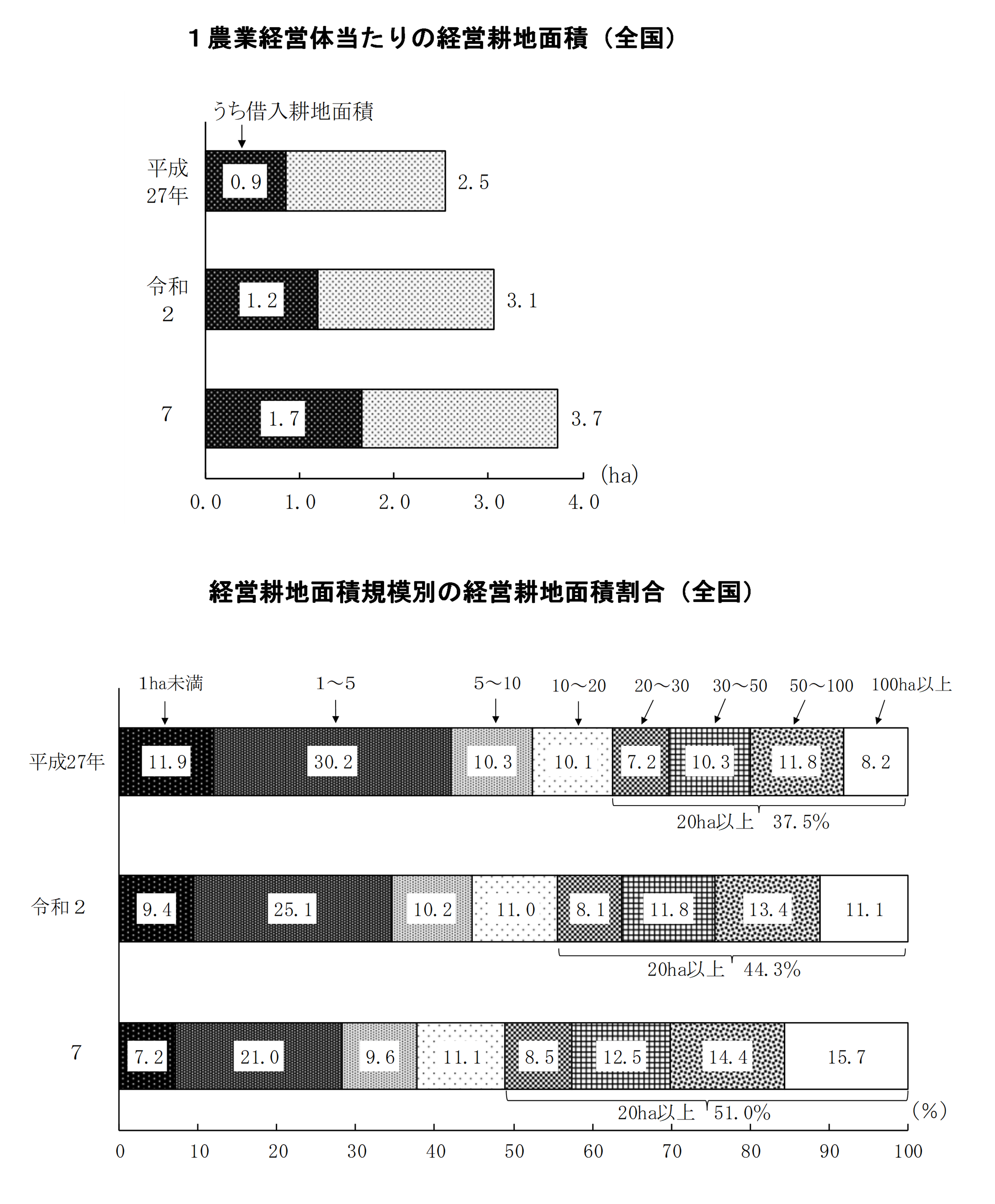 2025年農林業センサス結果の概要(概数値)をお知らせします