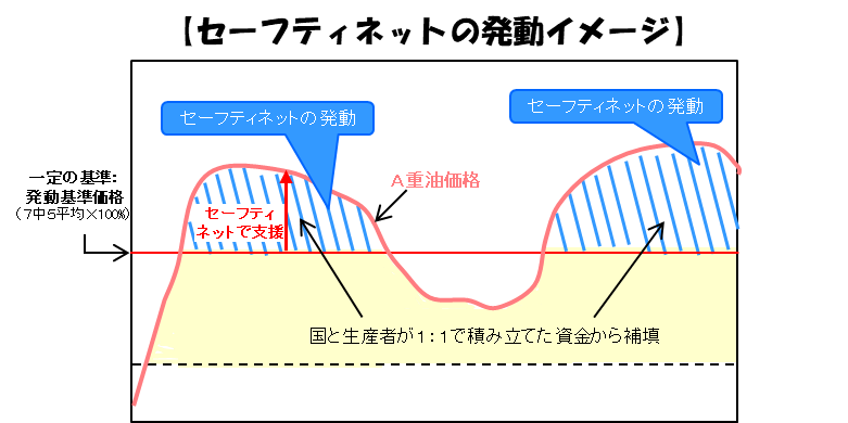 【３次公募開始のお知らせ：11/26まで】施設園芸の燃油価格高騰対策