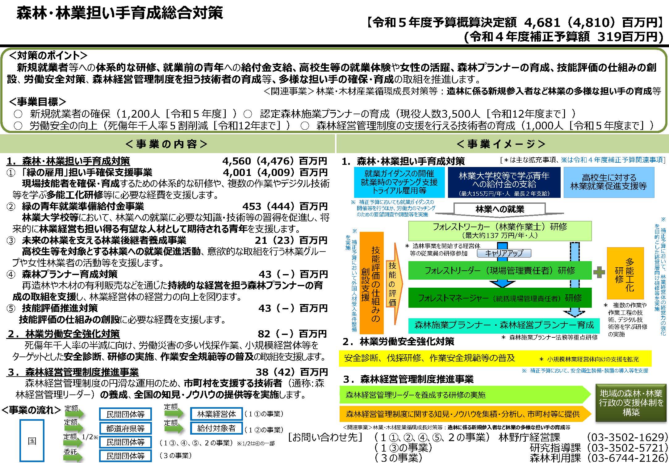 令和5年度当初予算に係る補助事業の事業者の公募(第1回)を開始しました