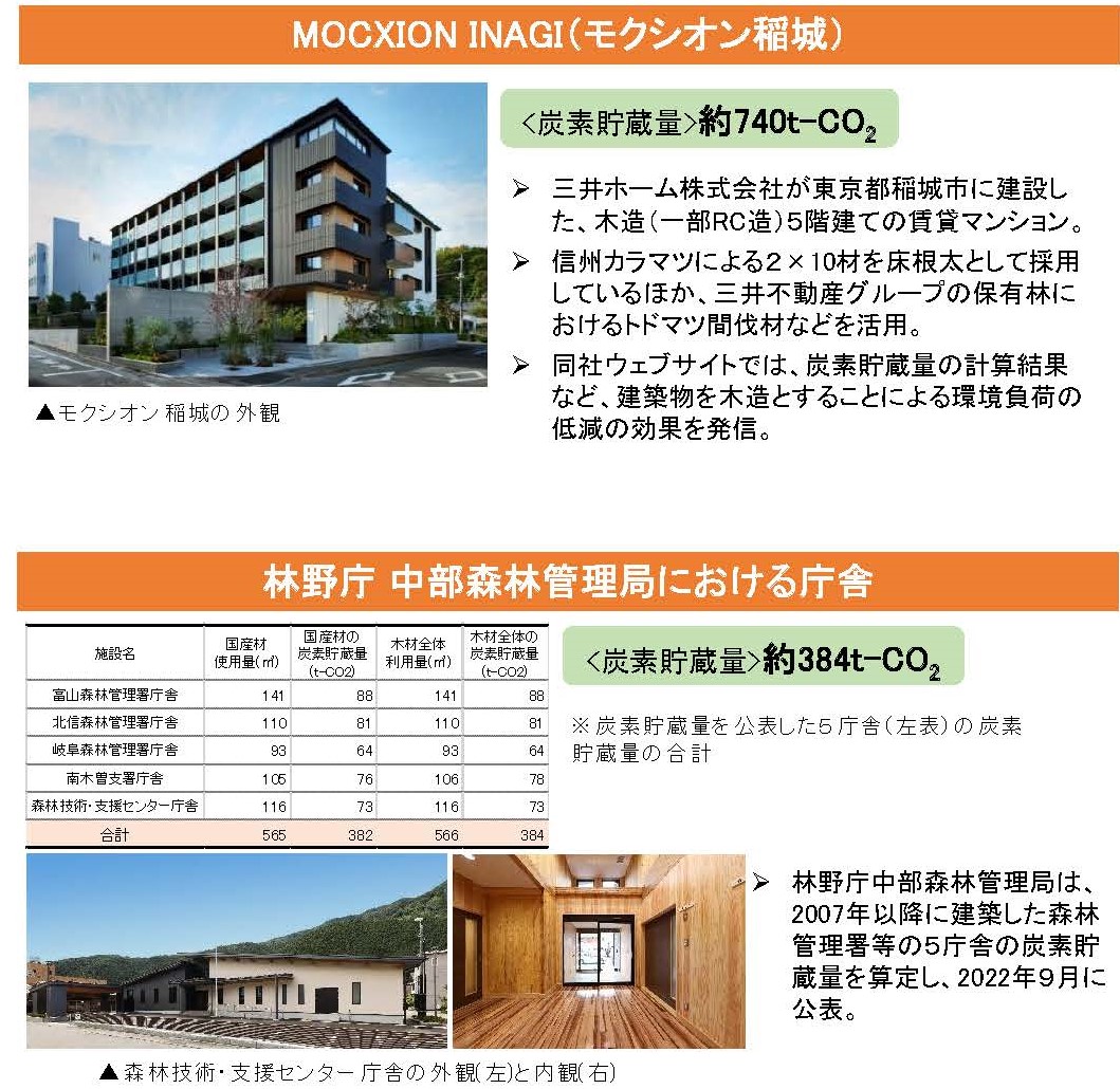 建築物に利用した木材に係る炭素貯蔵量の表示に関するガイドラインの活用事例を公表しました