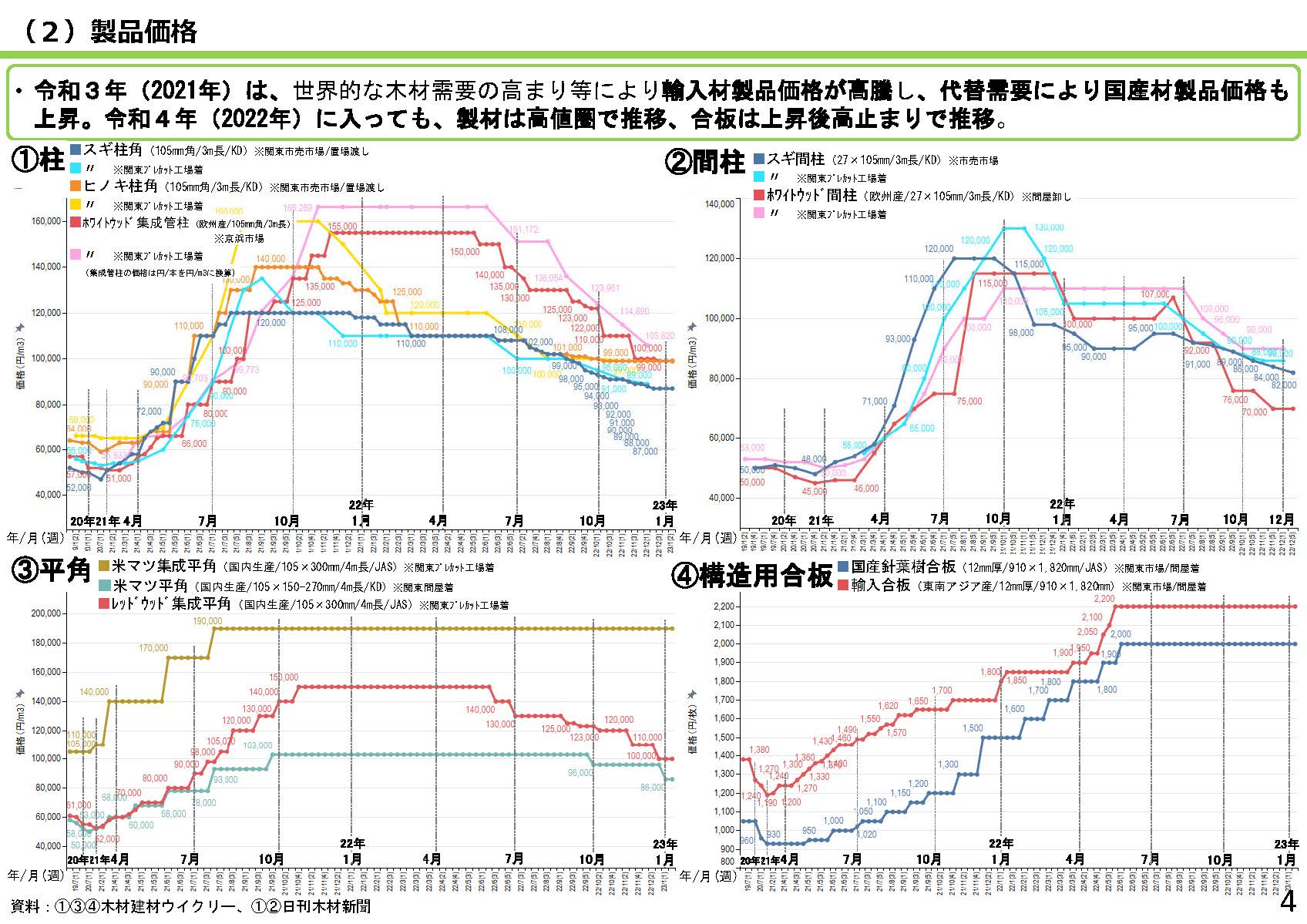 「全国の木材需給動向について(令和5年1月)」を更新しました