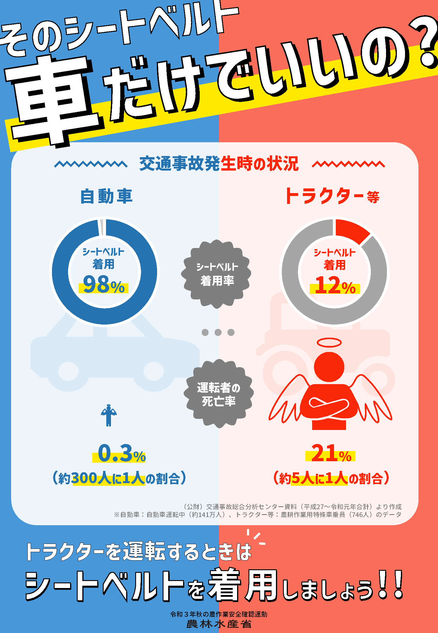 【シートベルトの着用徹底！　周知第２弾】 ～そのシートベルト車だけでいいの？～（全４回）