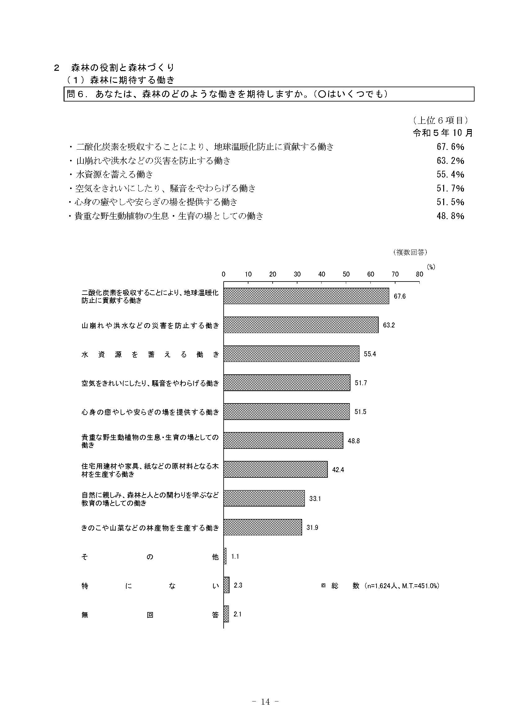 新たな「森林と生活に関する世論調査」の結果が公表されました