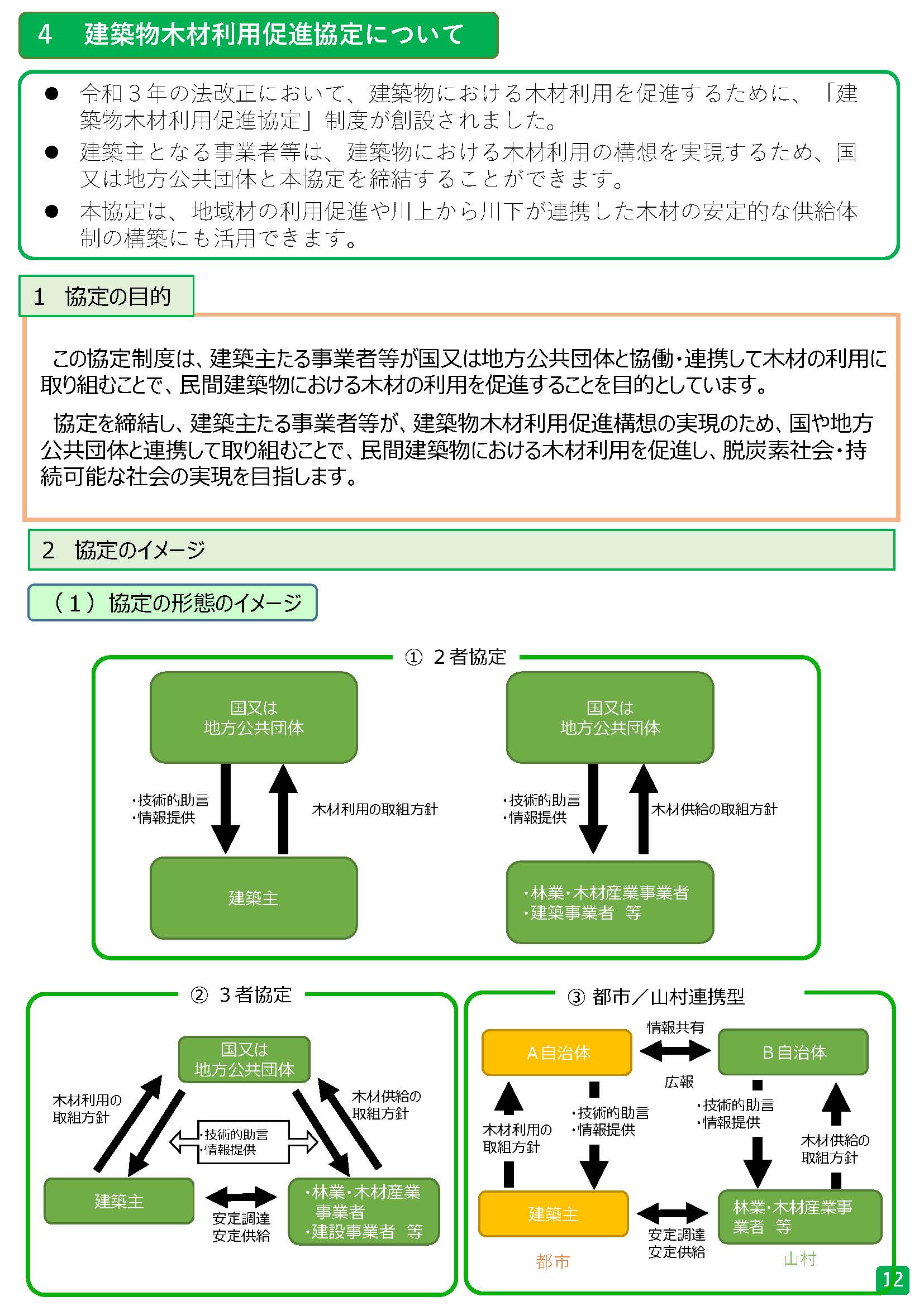 森林を活かした都市等のウッド・チェンジ ハンドブックを更新しました