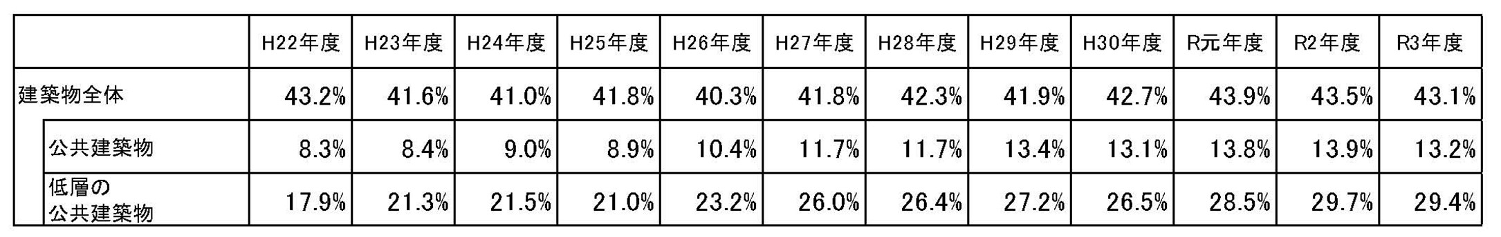 令和３年度の公共建築物の木造率を公表しました