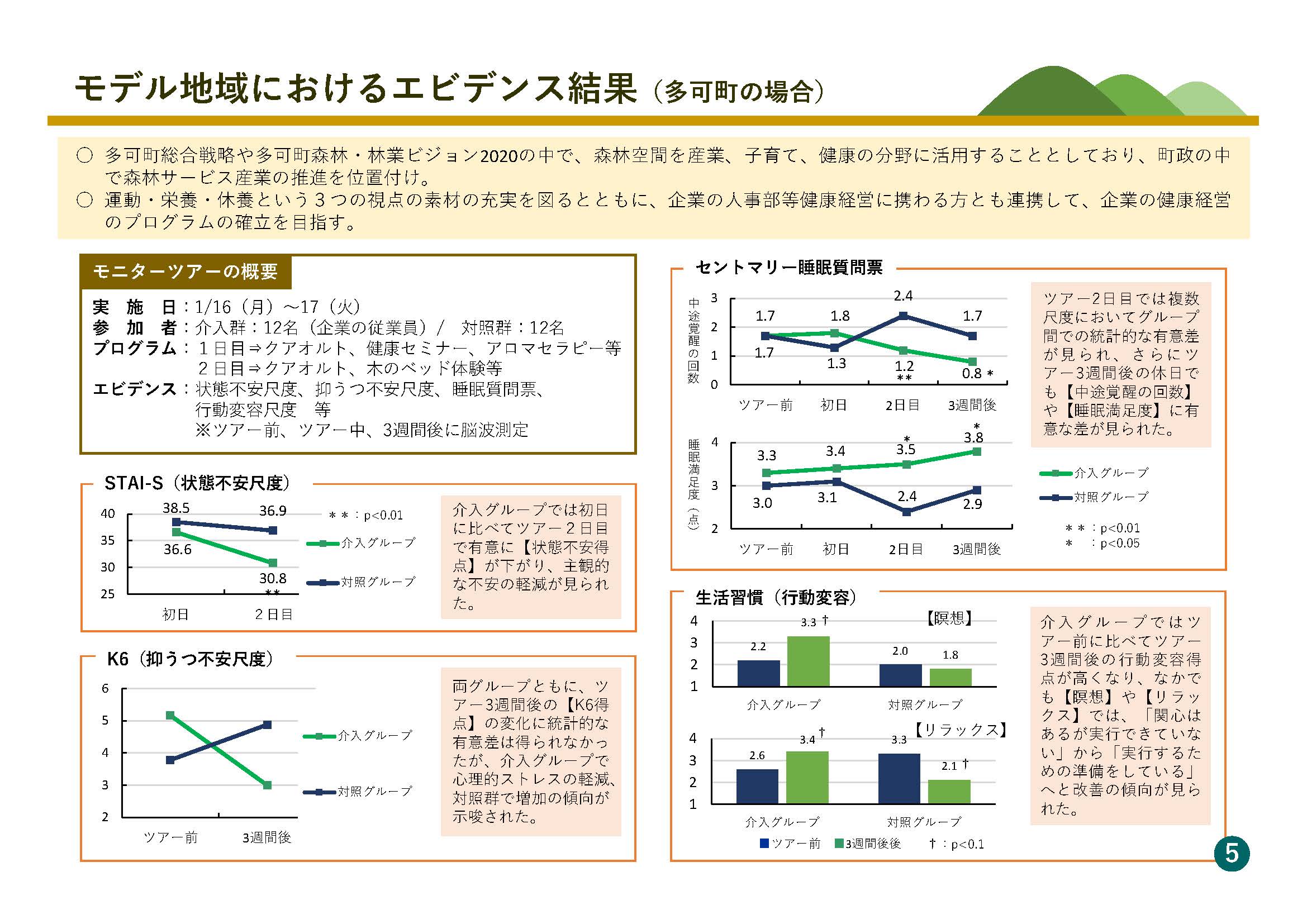 「森林サービス産業」創出・推進に向けた令和４年度の活動支援事業の成果を公開しました