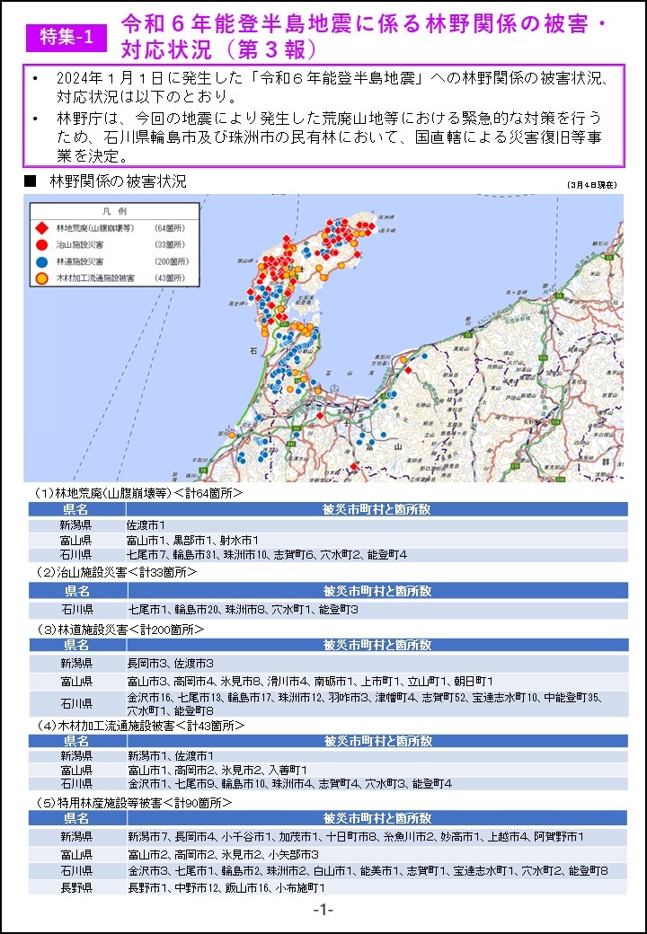 モクレポ令和6年3月号を公表しました！