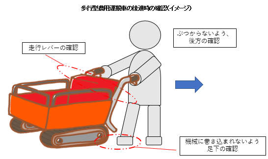 農用運搬車の事故が増えてくる季節です！ （８月に発生した農作業死傷事故と10月のワンポイント）