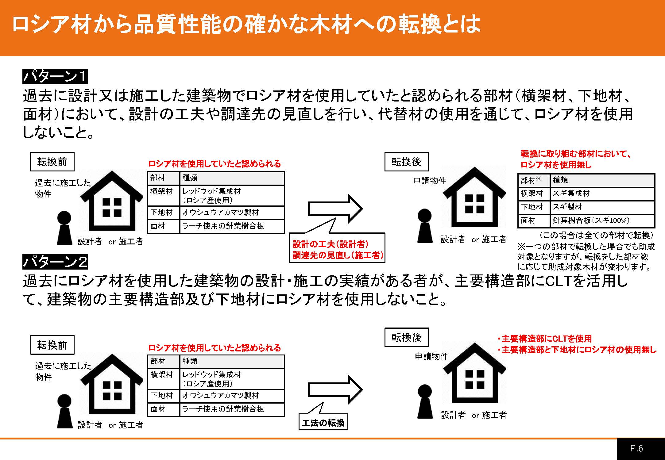 国産材転換支援緊急対策事業のうち一時保管緊急支援事業と建築用木材の転換促進支援事業の公募が開始されました