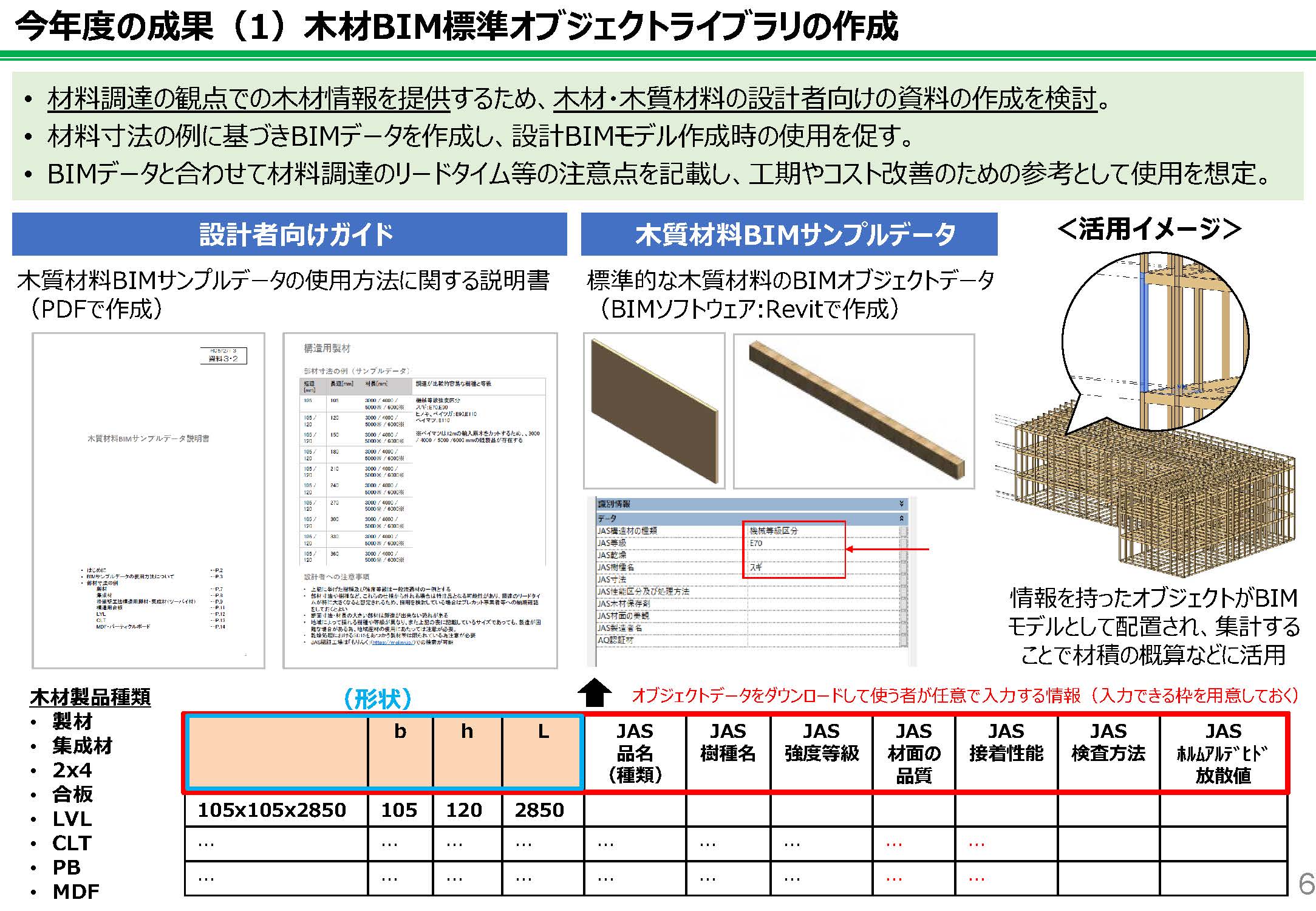 BIMを活用した木材利用の環境整備の検討状況を報告します