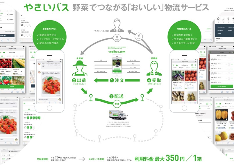 農業DXの事例紹介⑩　農家と顧客をデジタルでつなぐ新しい流通