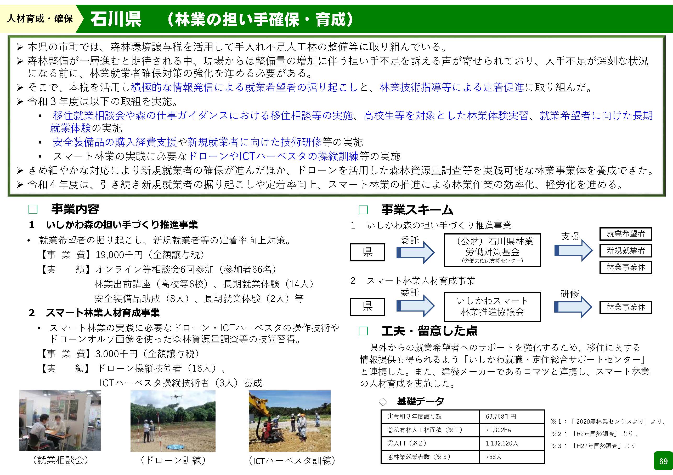 森林環境譲与税を活用した自治体の取組の紹介 Vol.10 石川県