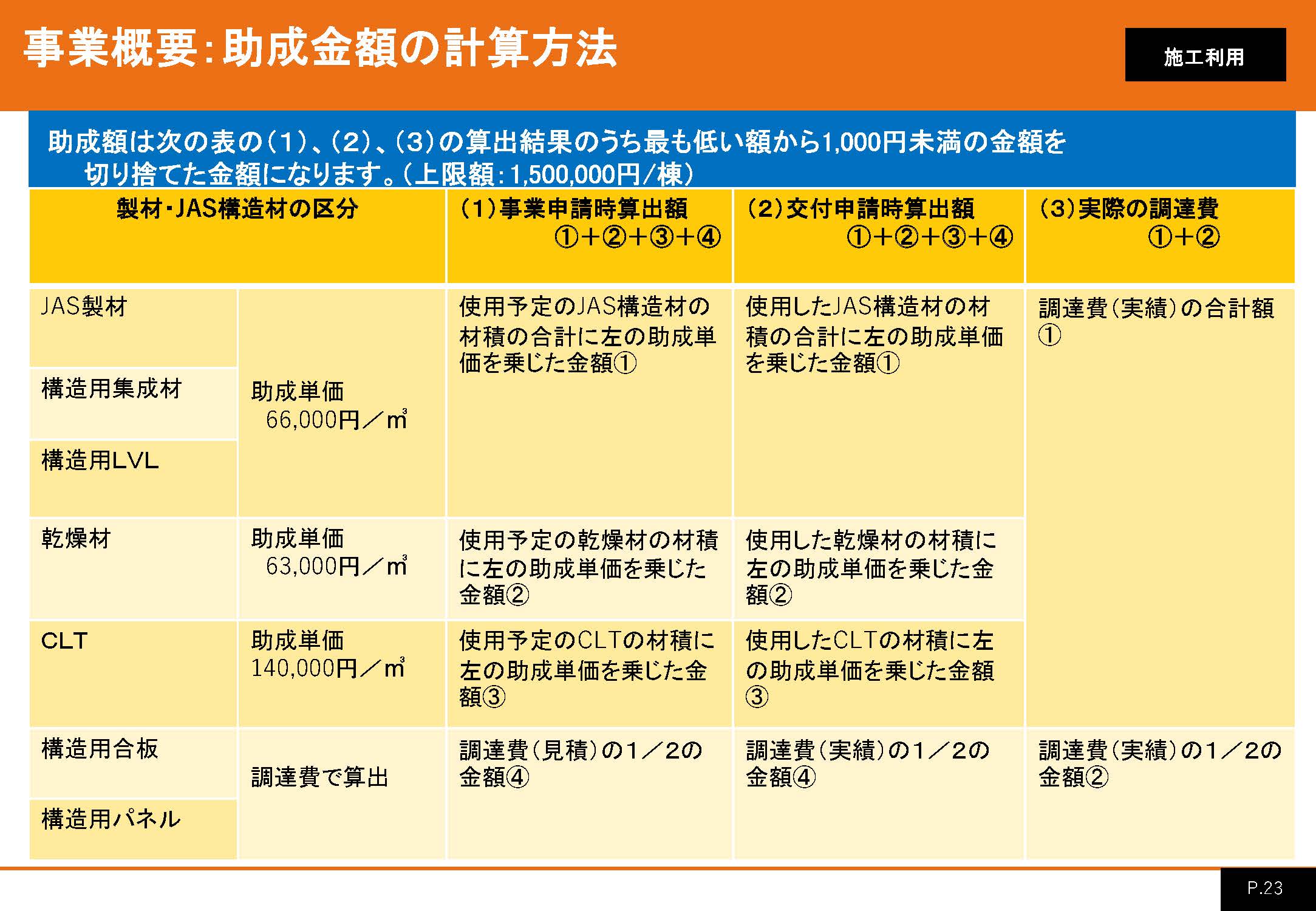 国産製材による木造住宅の建築を支援する事業の募集が開始されました