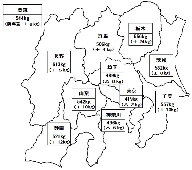 水稲の作付面積及び予想収穫量(関東農政局管内)について公表しました