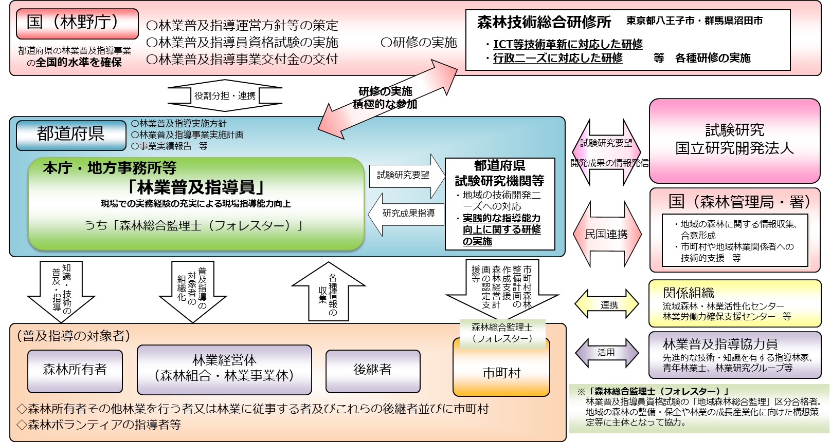 令和5年度林業普及指導員全国シンポジウムを開催しました