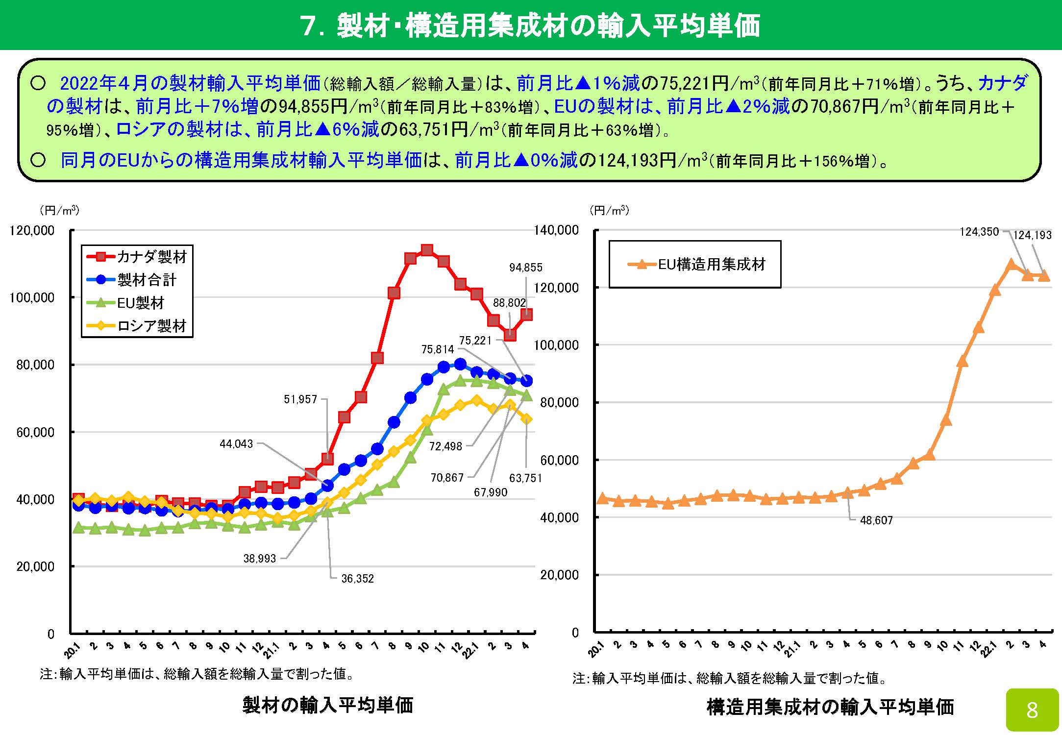 2022年4月の木材輸入実績（速報値）を公表しました