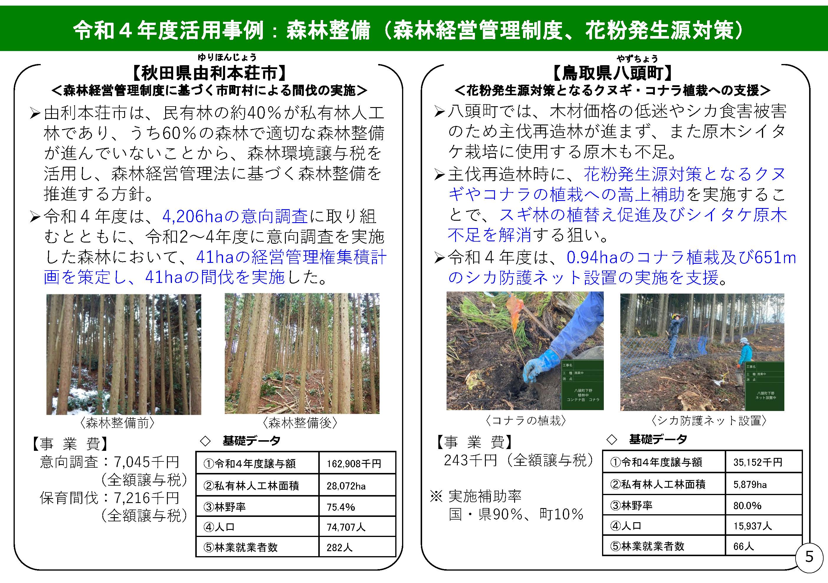 令和4年度における森林環境譲与税の取組状況を取りまとめ、公表しました