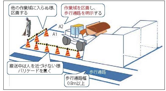 農閑期の重機使用に注意！ （10月に発生した農作業死傷事故と12月のワンポイント）