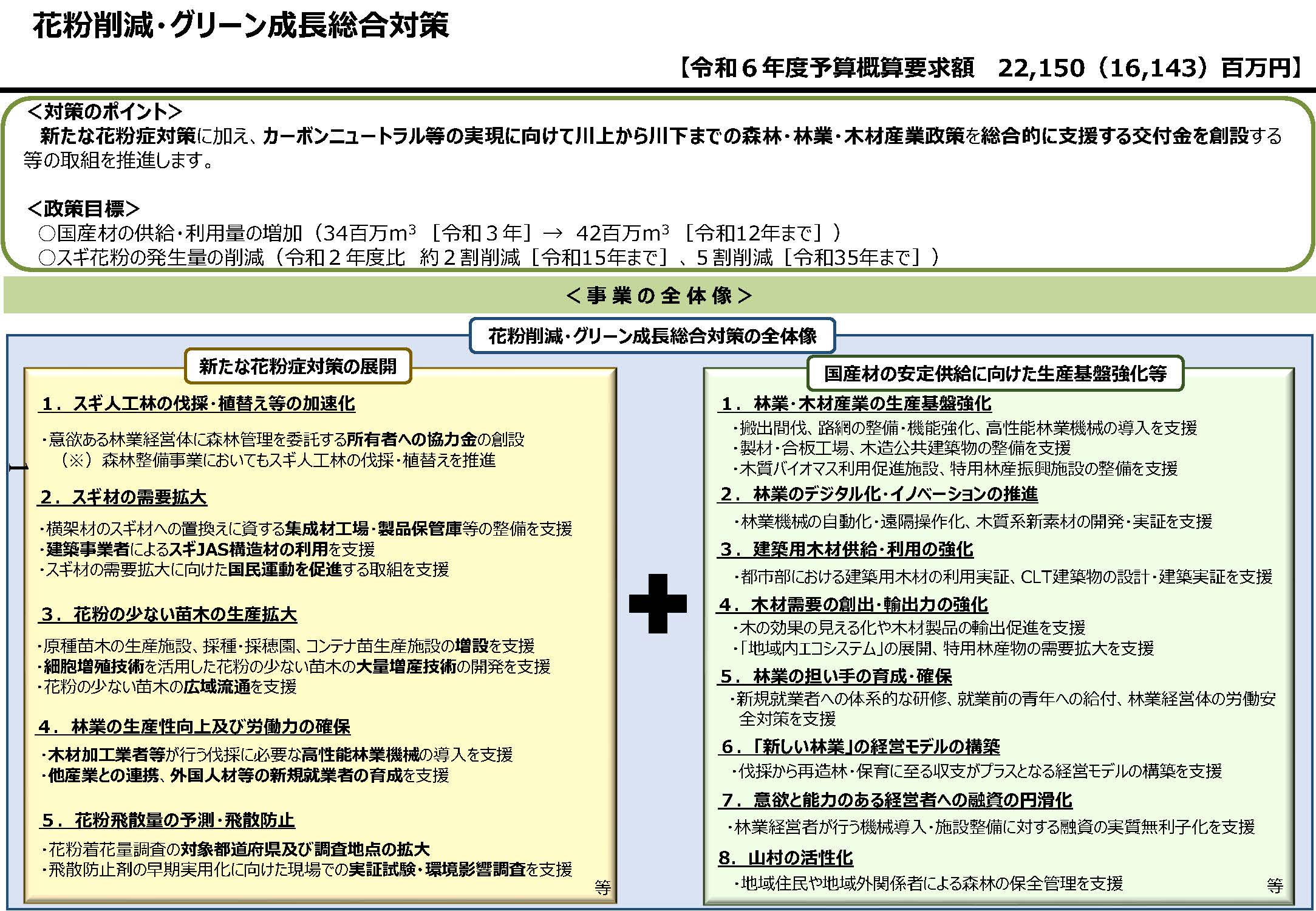 令和6年度 林野庁関係予算概算要求の概要を公表しました