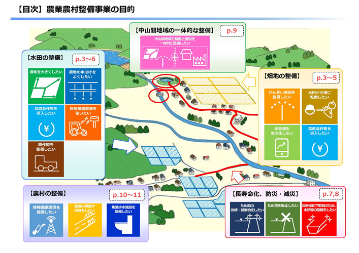 【市町村、土地改良区、JA、農業者の皆様へ】「農業農村整備事業－団体営事業ガイドブック－」を更新しました！