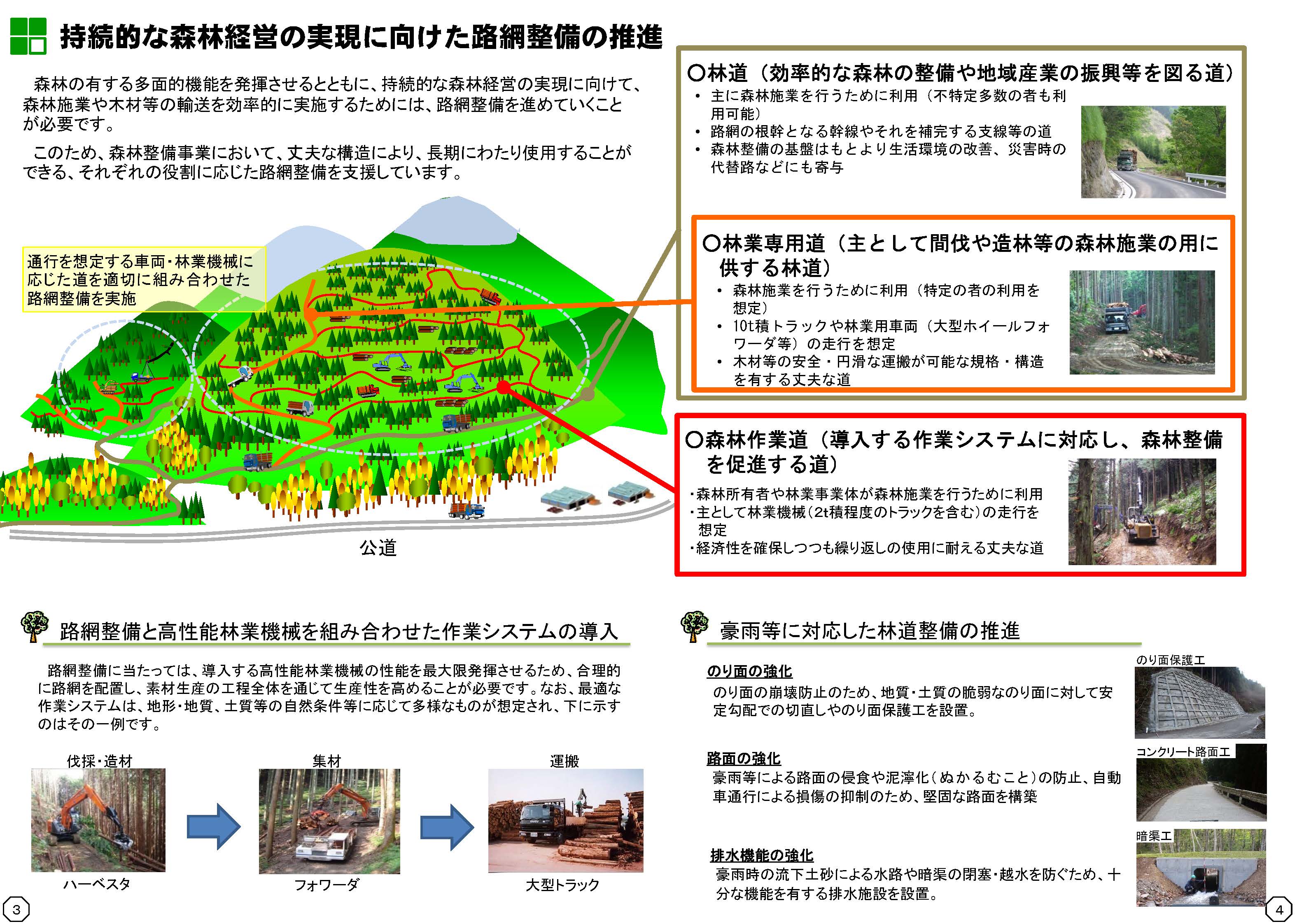 「森林整備事業のあらまし」を令和5年度版に更新しました