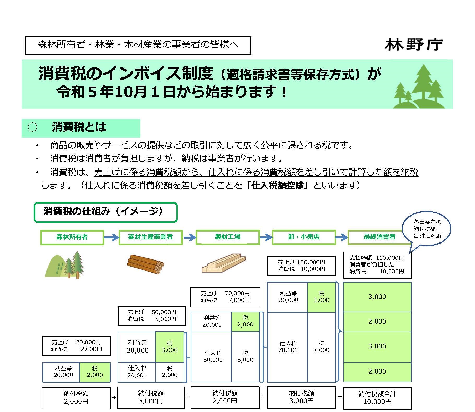 消費税インボイス制度に関するオンライン説明会の開催とリーフレットの公開等