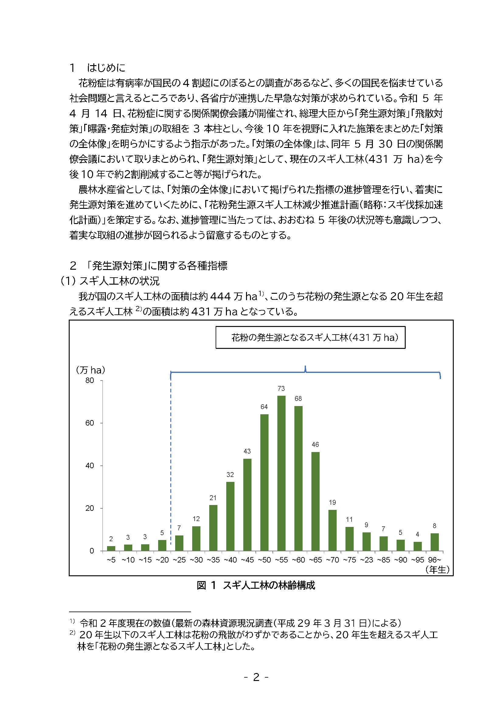 花粉発生源対策として、スギ伐採加速化計画を公表しました