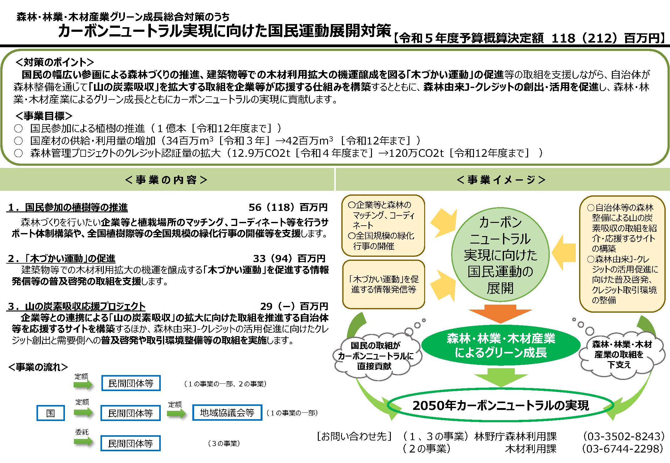 企業等と連携して森林吸収源の拡大に向けた2つの委託事業の公募を実施しています