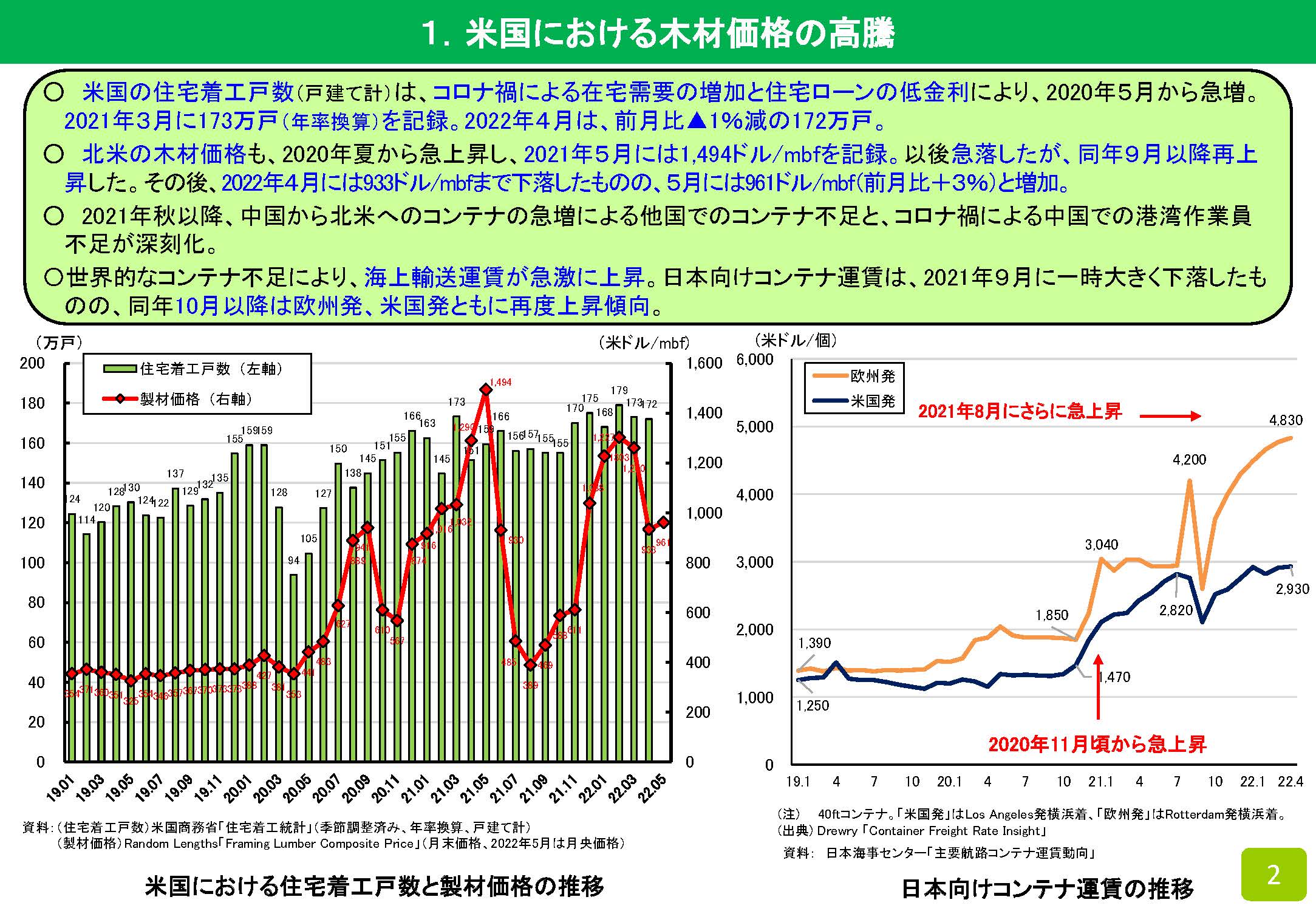 2022年4月の木材輸入実績（速報値）を公表しました