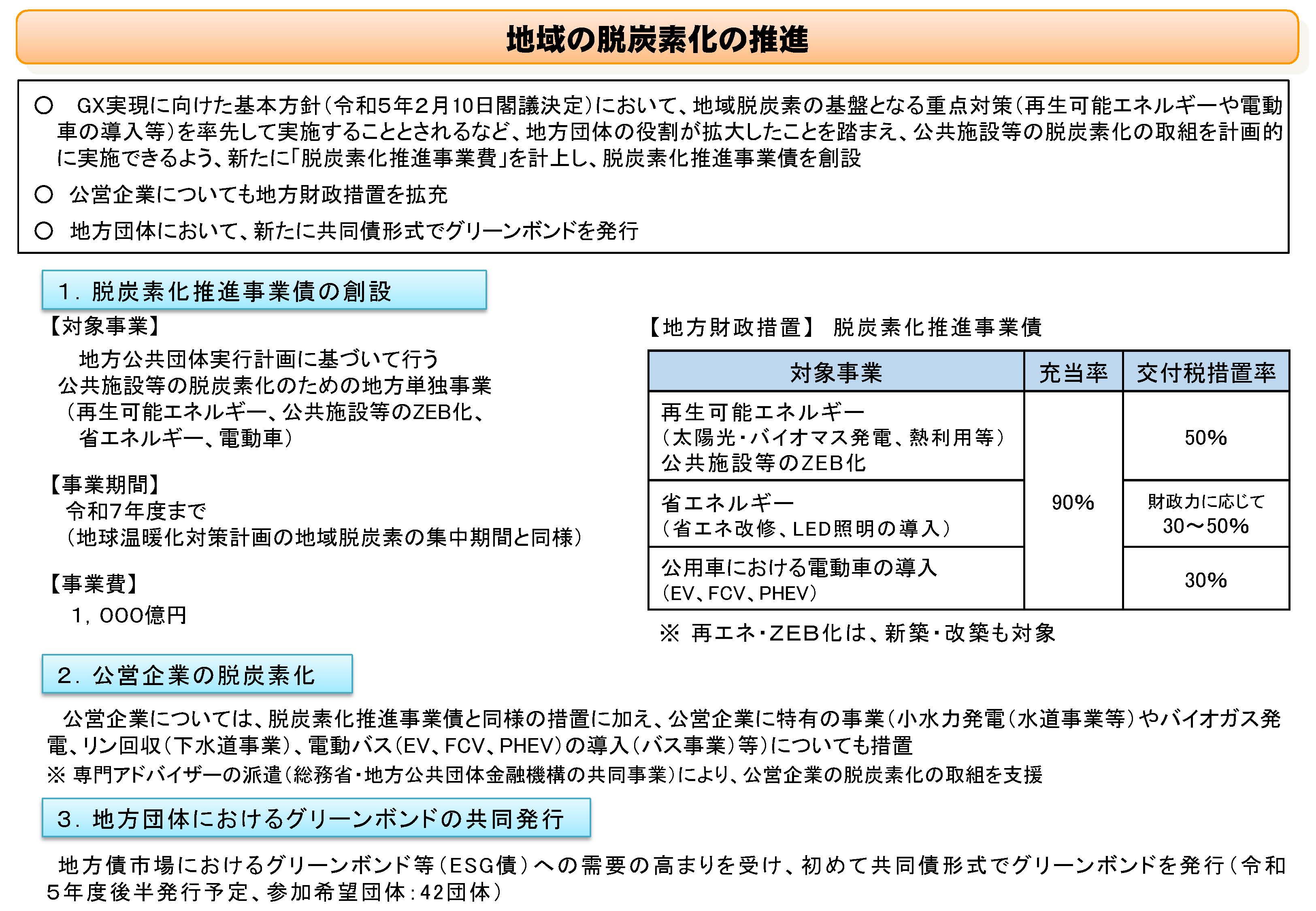 木質バイオマスの利用に関する令和5年度の支援をまとめました