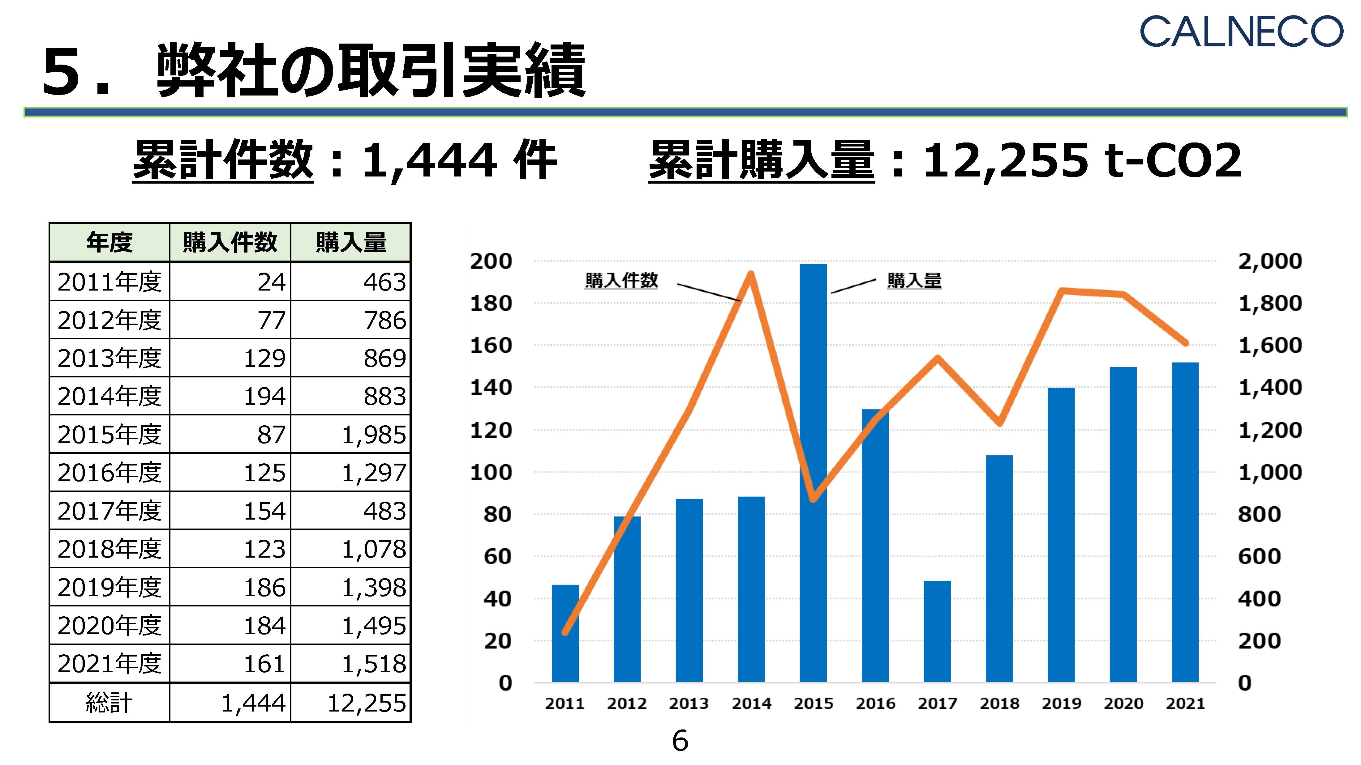 J-クレジット制度活用促進セミナーの発表資料とアーカイブ動画並びにハンドブックを公開しました