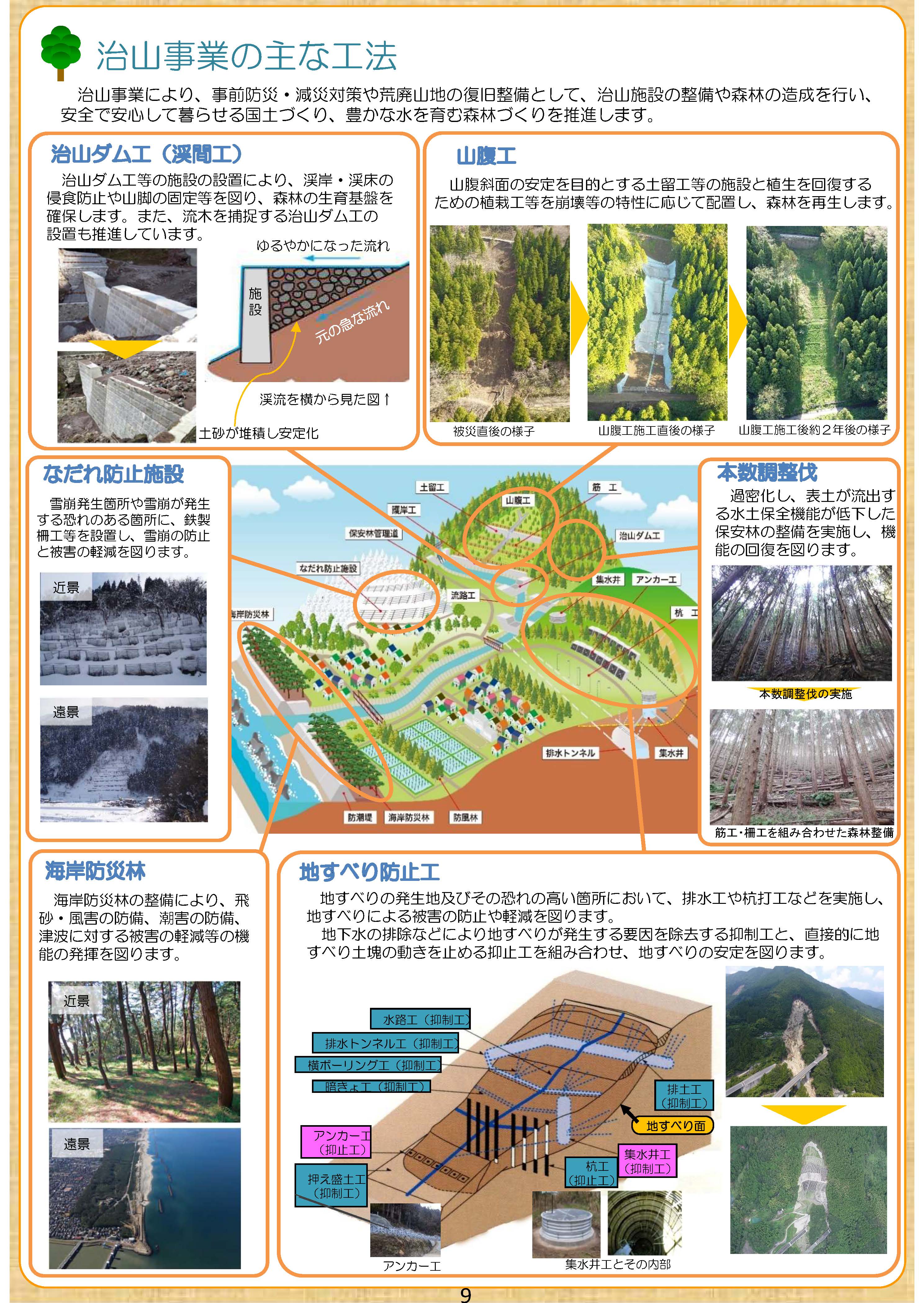 「治山のしおり」と「近年の大規模山地災害からの復旧に向けた取組状況」を報告します