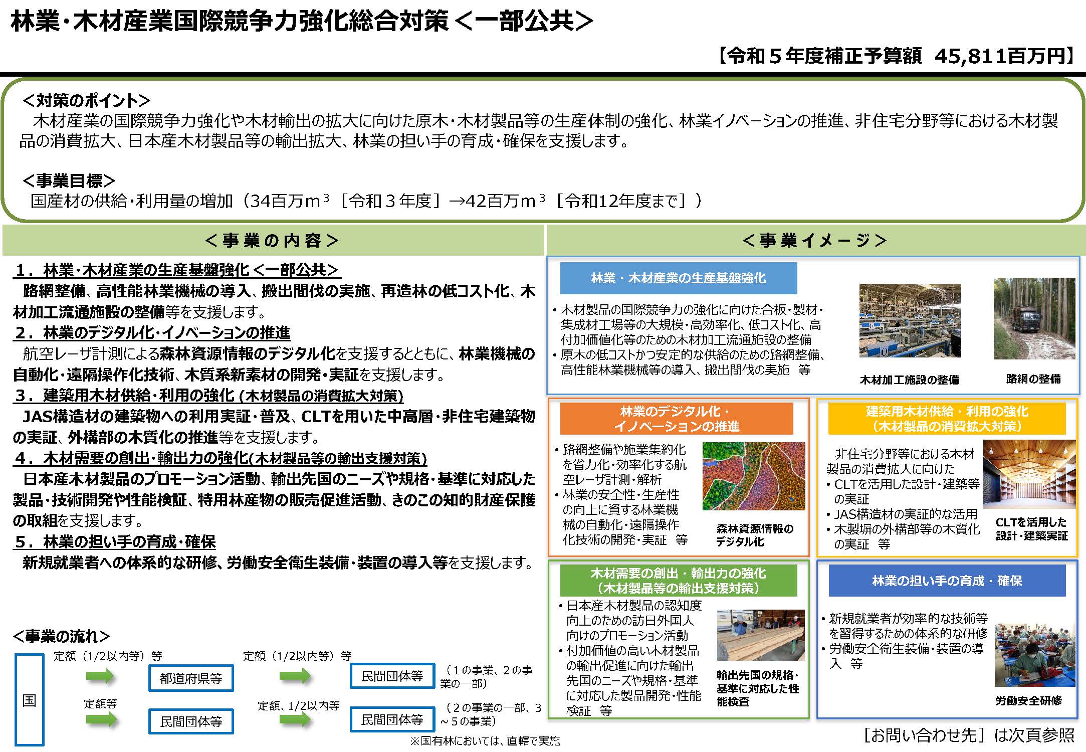 令和5年度補正予算にかかる補助事業参加者の公募を開始しました