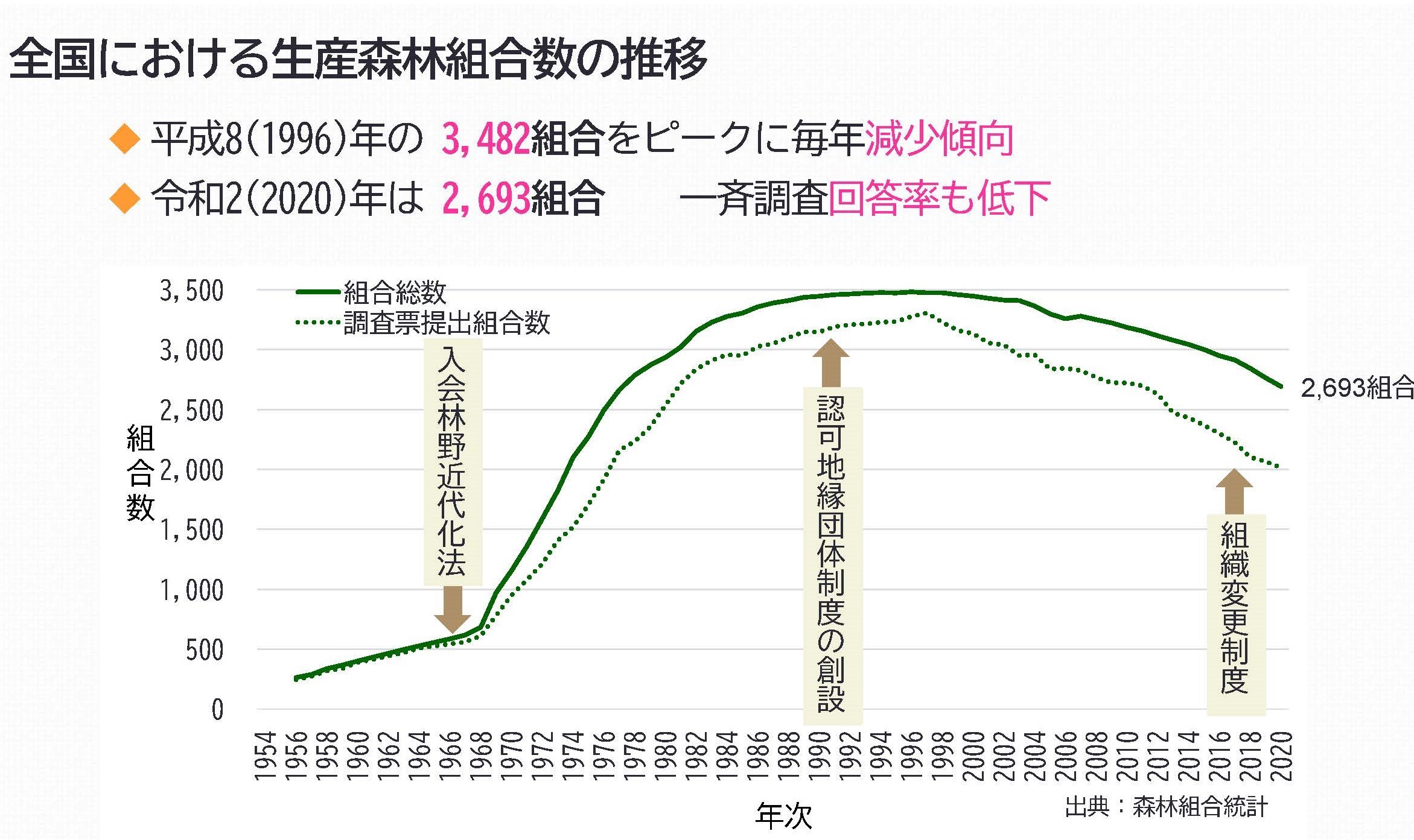 入会林野や入会林野近代化法などの情報をまとめたサイトを公開しました