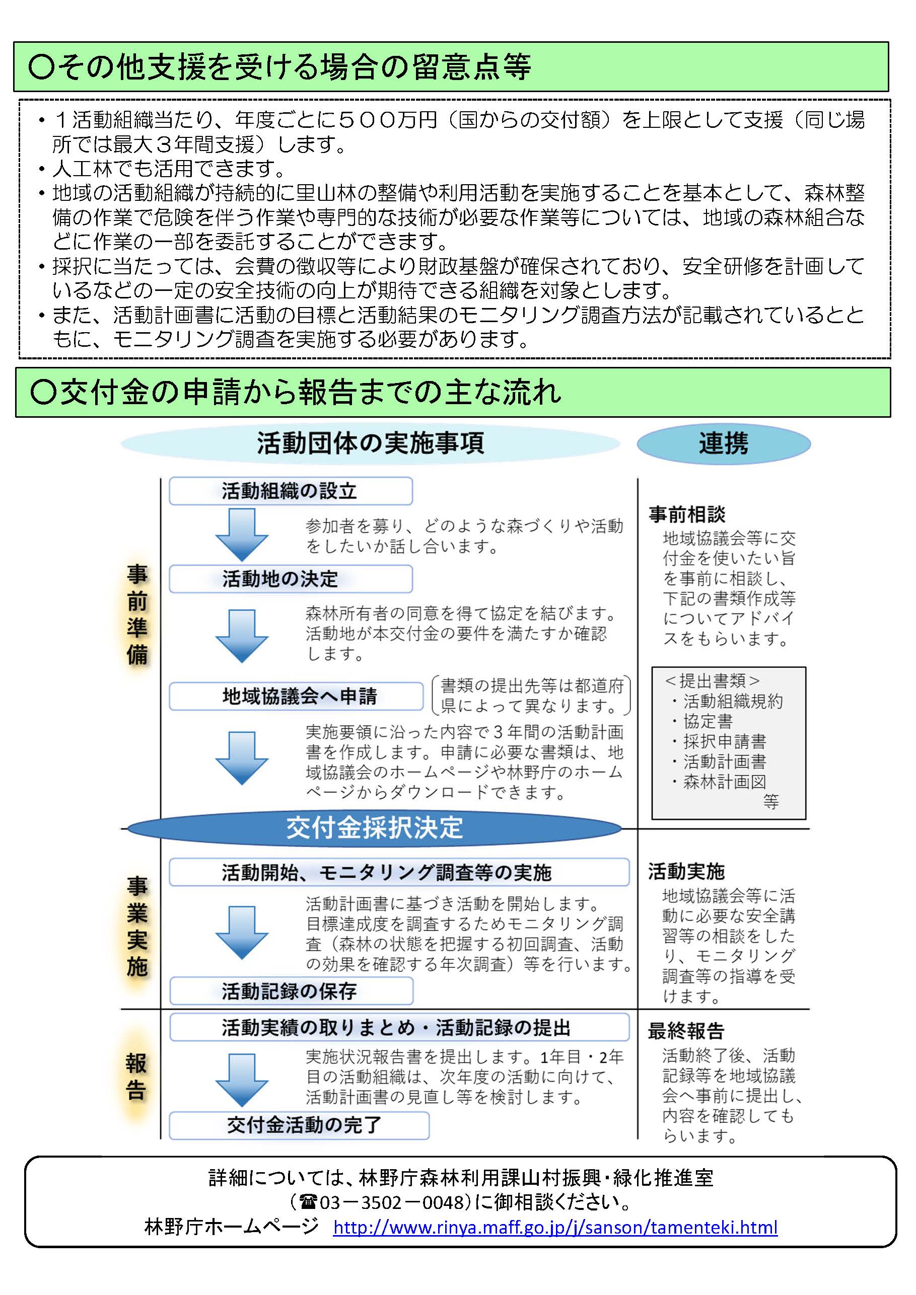 「森林・山村多面的機能発揮対策交付金」のご紹介