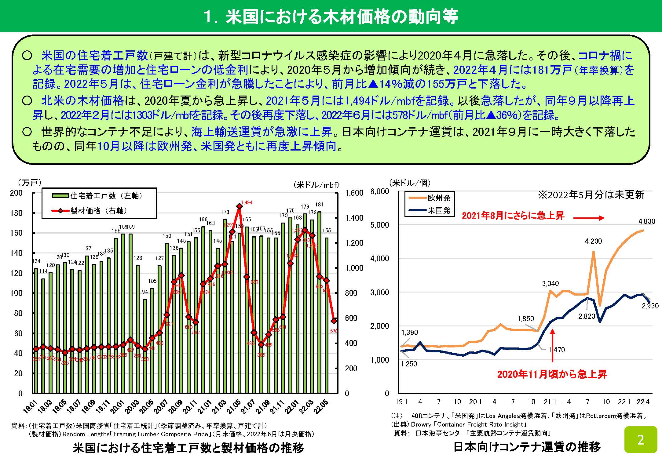 2022年5月の木材輸入実績を公表しました