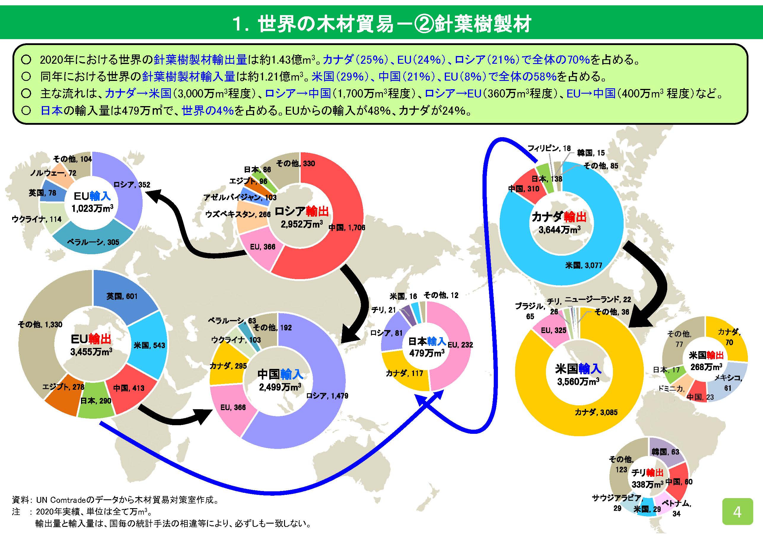 世界の木材貿易と日本の木材輸入の現状をまとめました