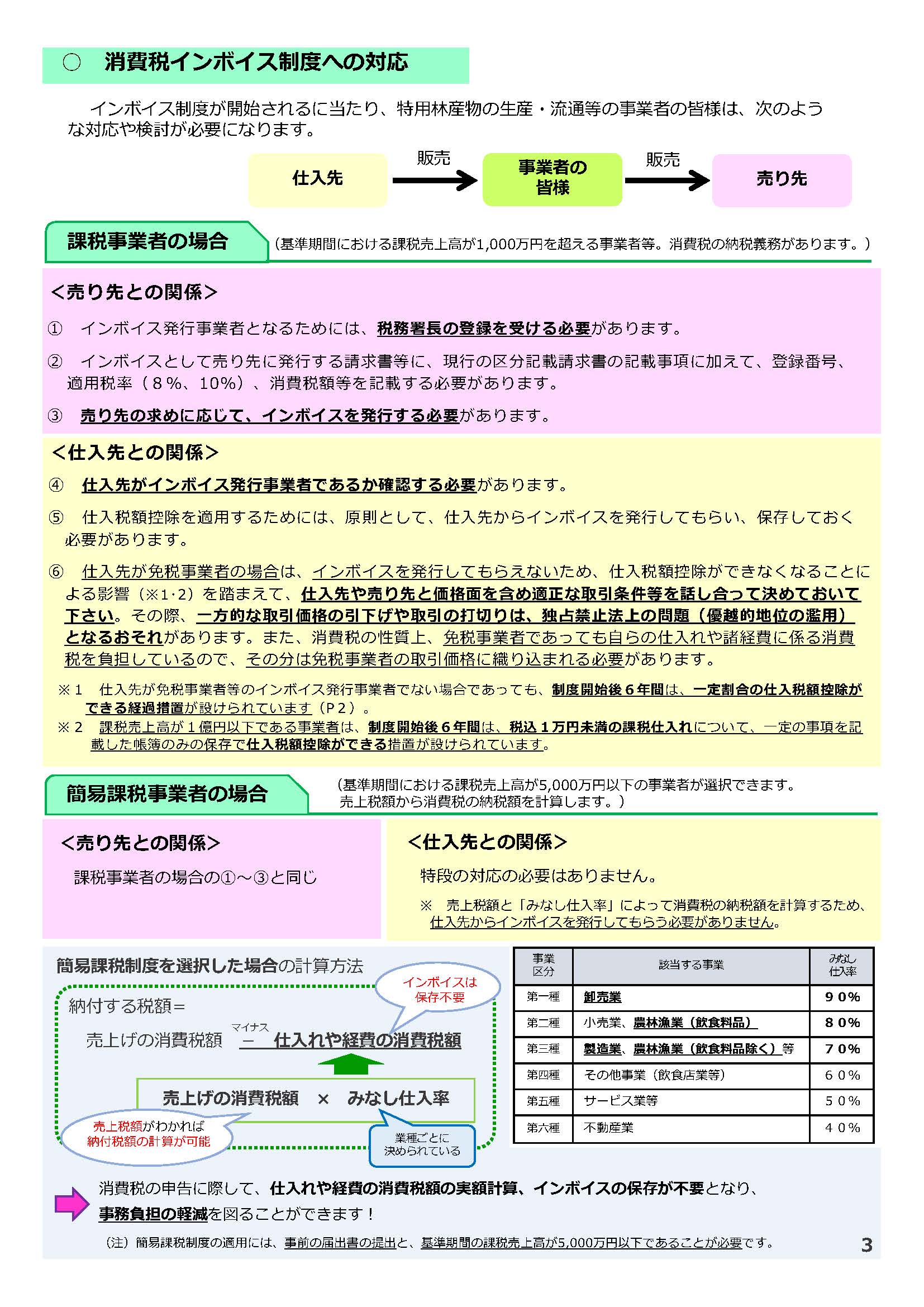 【消費税のインボイス制度関連】きのこなどの特用林産物の生産・流通等の事業者向けのリーフレット、林業関係者が免税事業者である場合の対応の考え方を公表しました