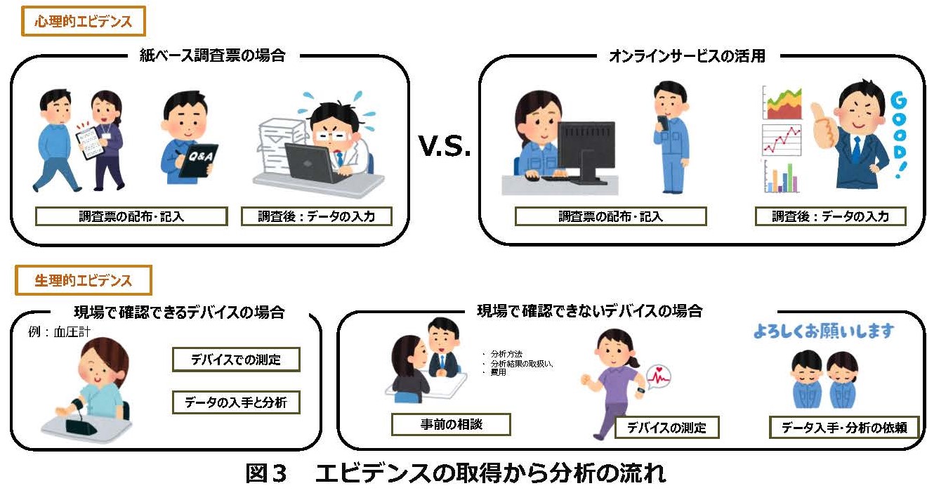 「森林サービス産業」エビデンス取得に関する手引きが公表されました