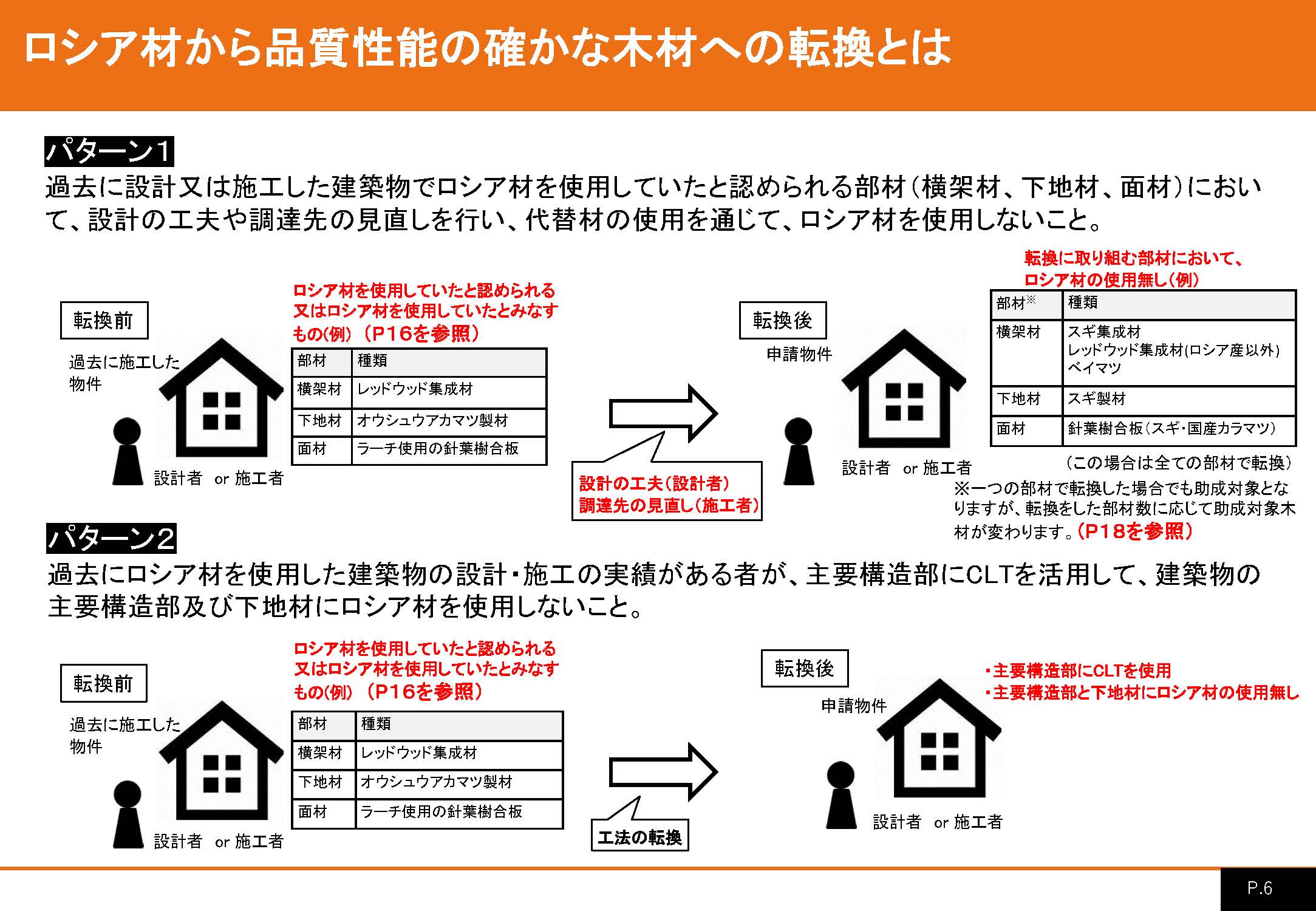 建築用木材の転換促進支援事業の2次募集が延長されました(9月30日まで)