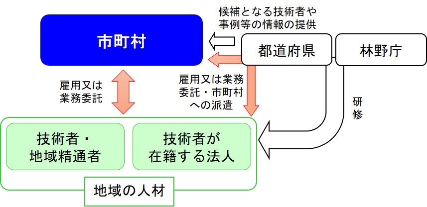 地域林政アドバイザー制度の活用が増加しています！