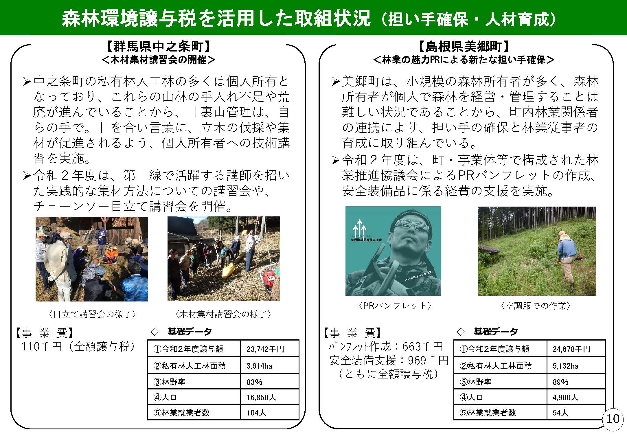 森林環境譲与税を活用して実施可能な市町村の取組の例について